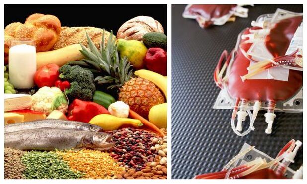 Diet according to blood group